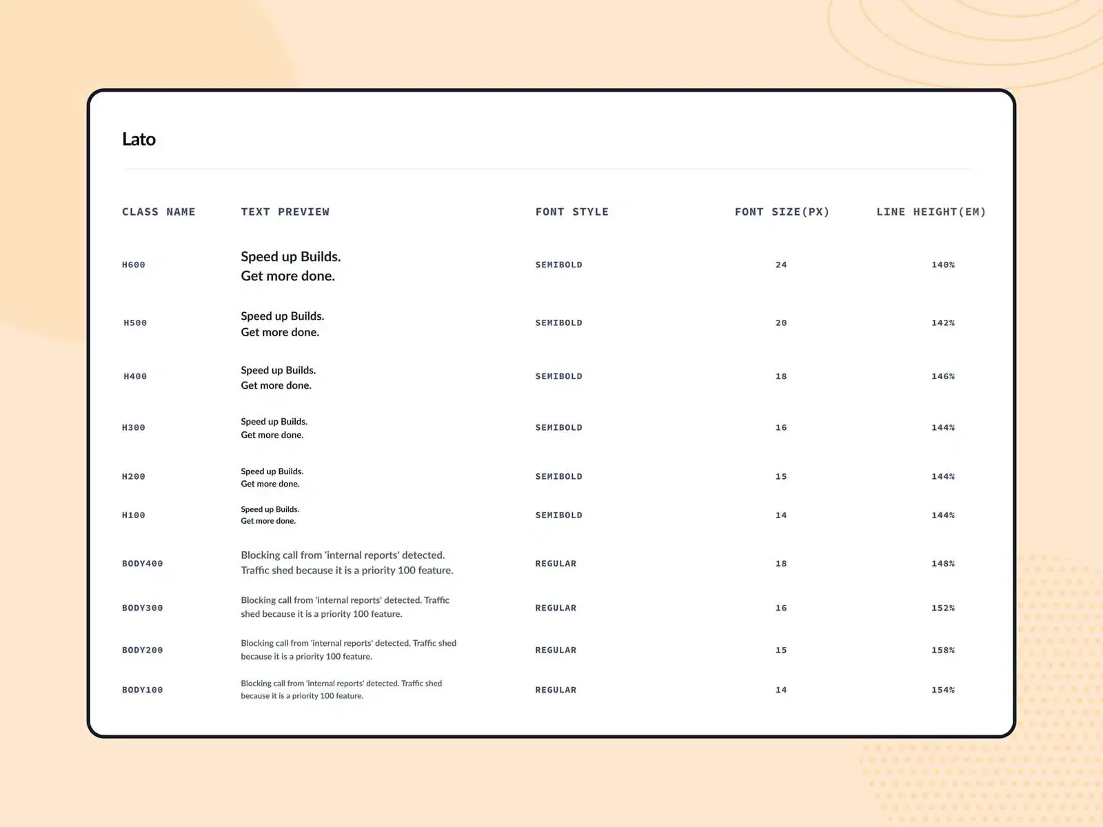 A typography guide for the Lato font, displaying various class names, text previews, font styles, font sizes, and line heights for headings and body text