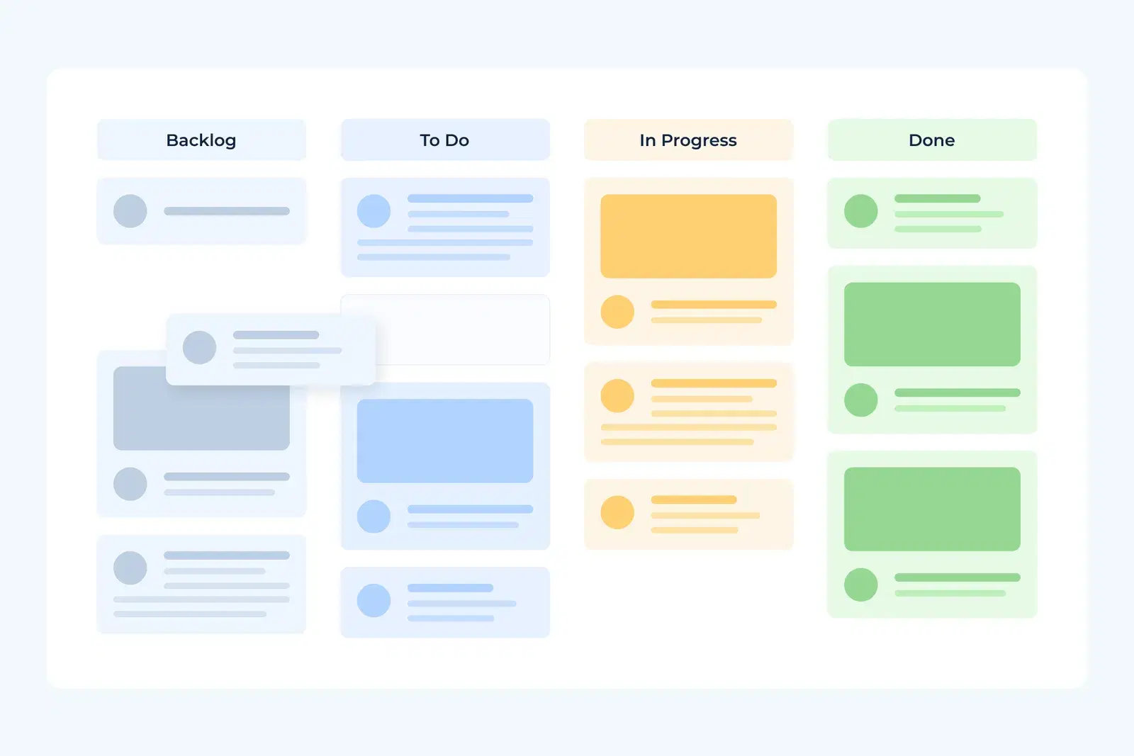 scrum chart - Event platform