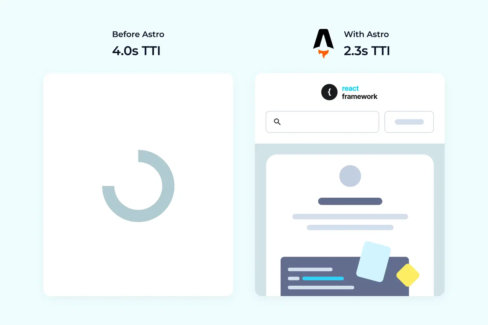Benefits of Astro