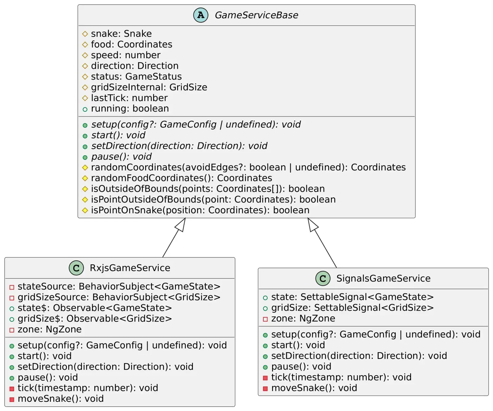 game-service-diagram