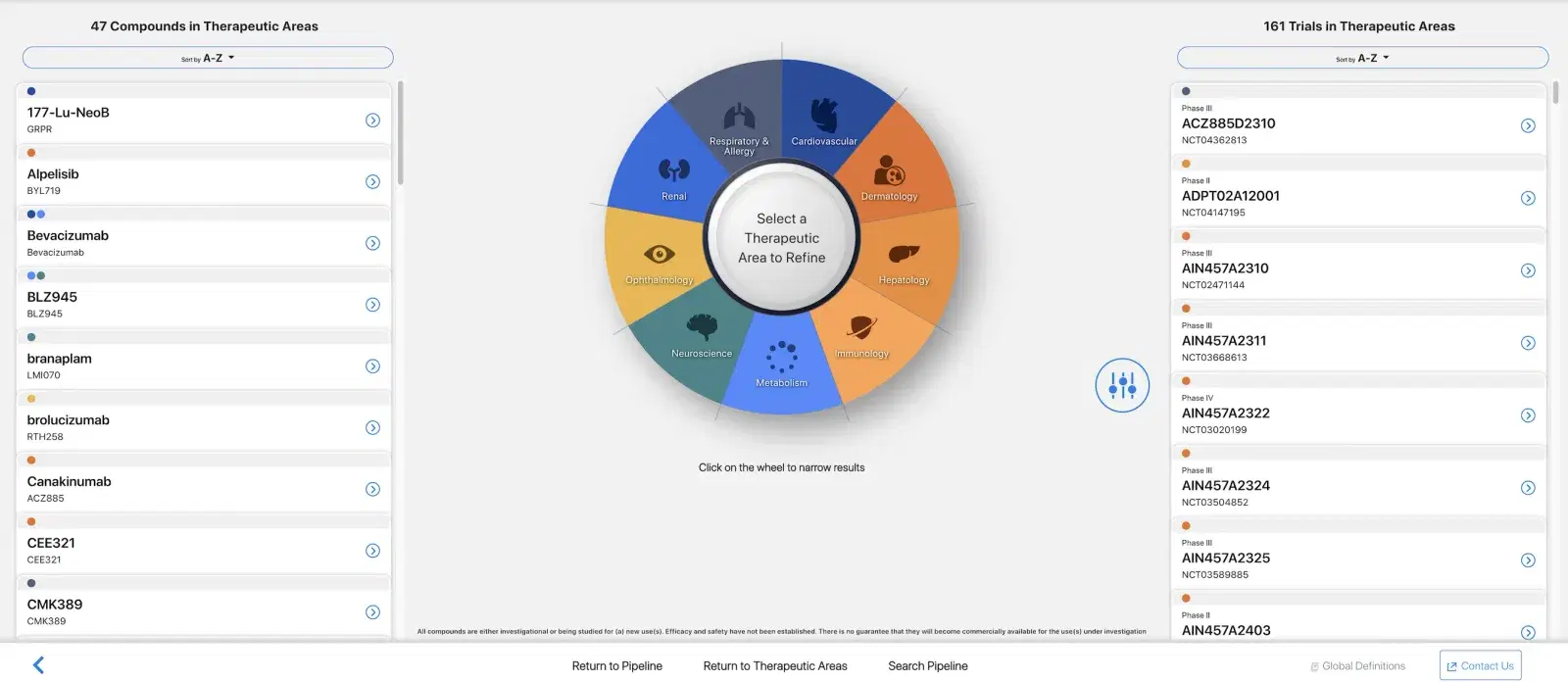 pharmaceutical corporation details section img1