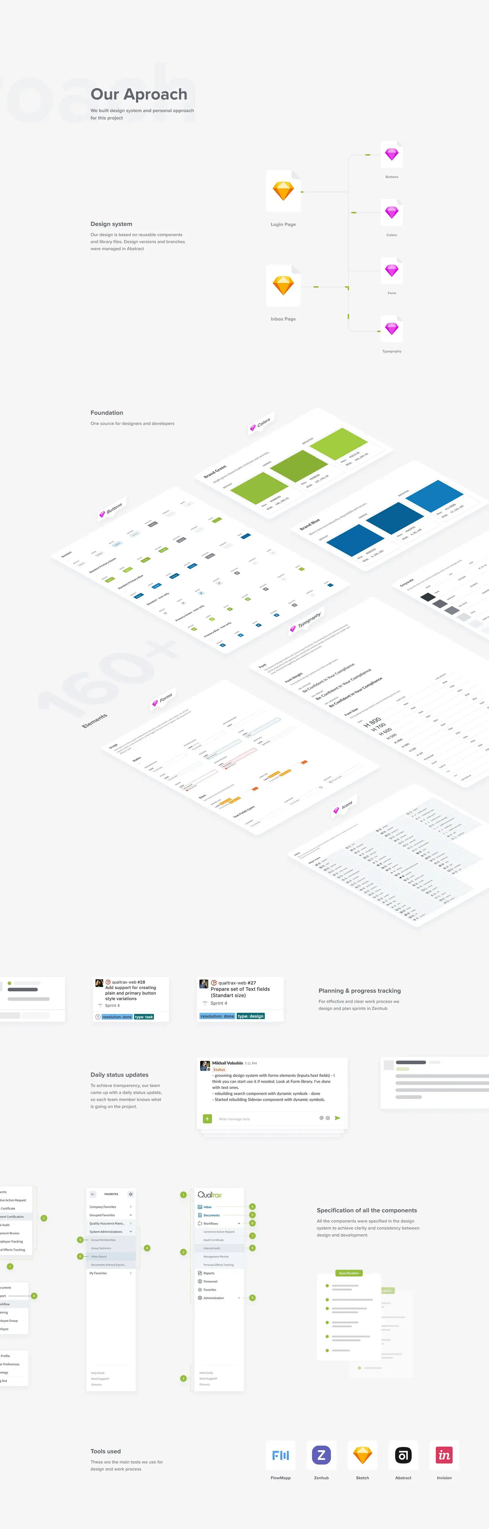 Outlines the design system approach for Qualtrax, emphasizing reusable components and personal approach