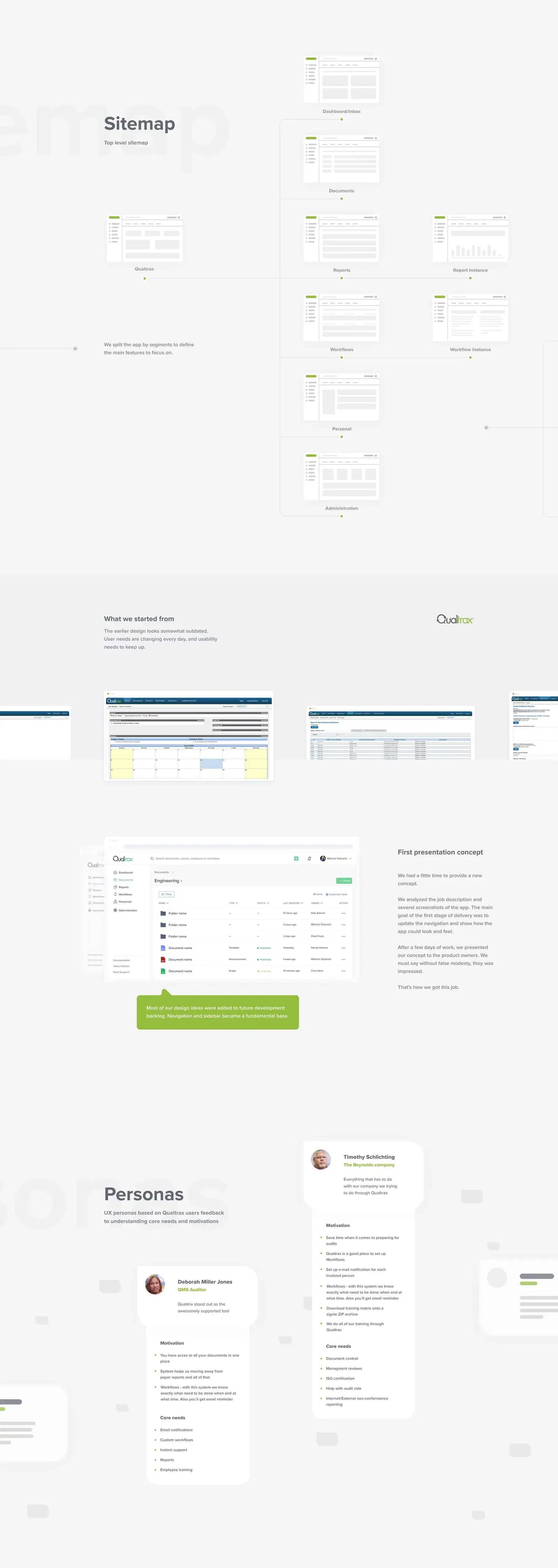 Comprehensive sitemap for a web app, detailing sections like Dashboard, Inbox, Documents, Reports, Workflows, Personnel, and Administration