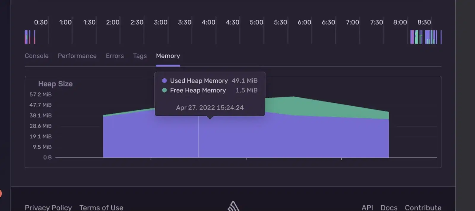 Sentry - Analytics