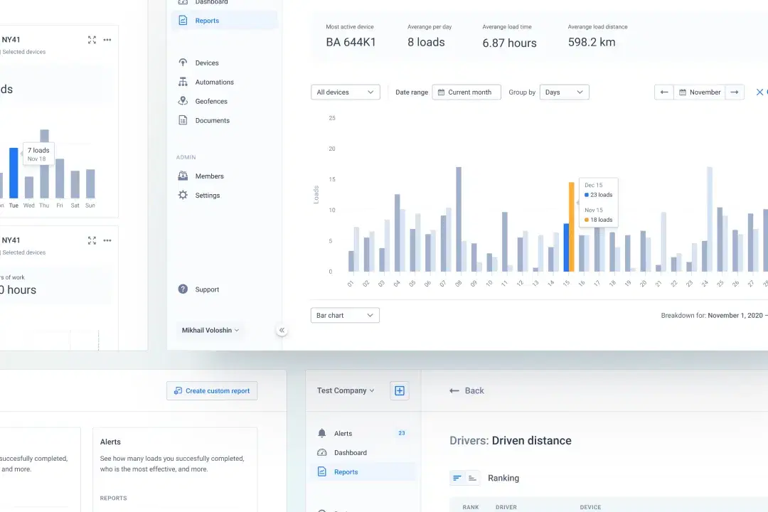 Advanced Visualization - Supply Chain