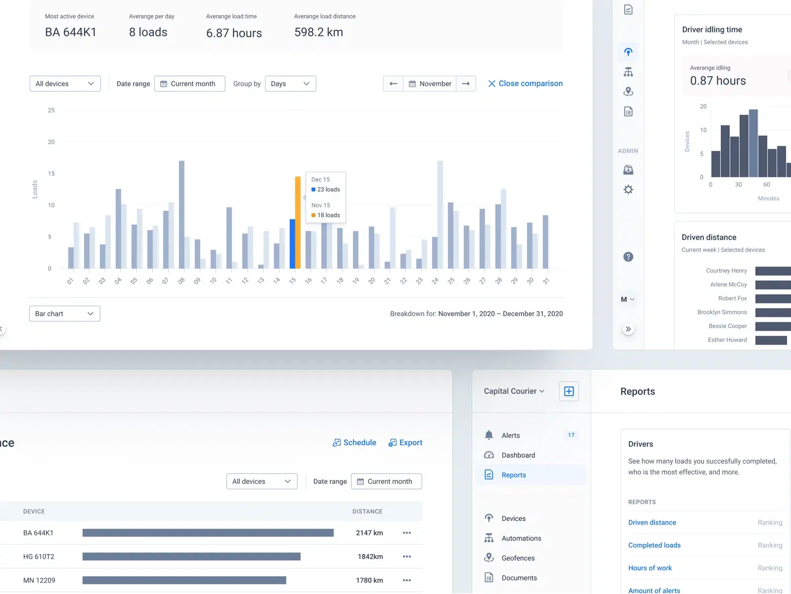 Collection of widgets designed for use on dashboards