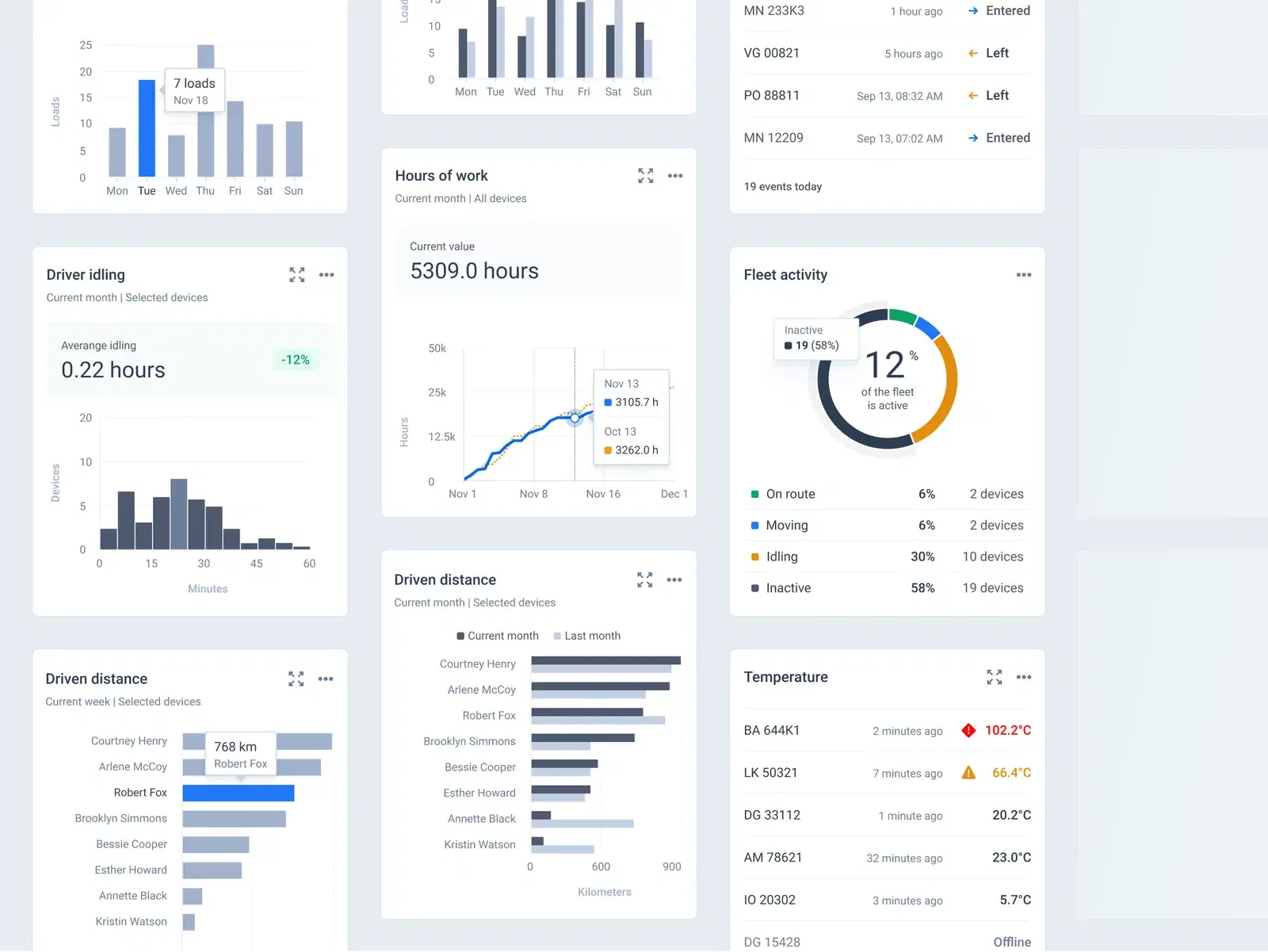 Collection of widgets designed for use on dashboards
