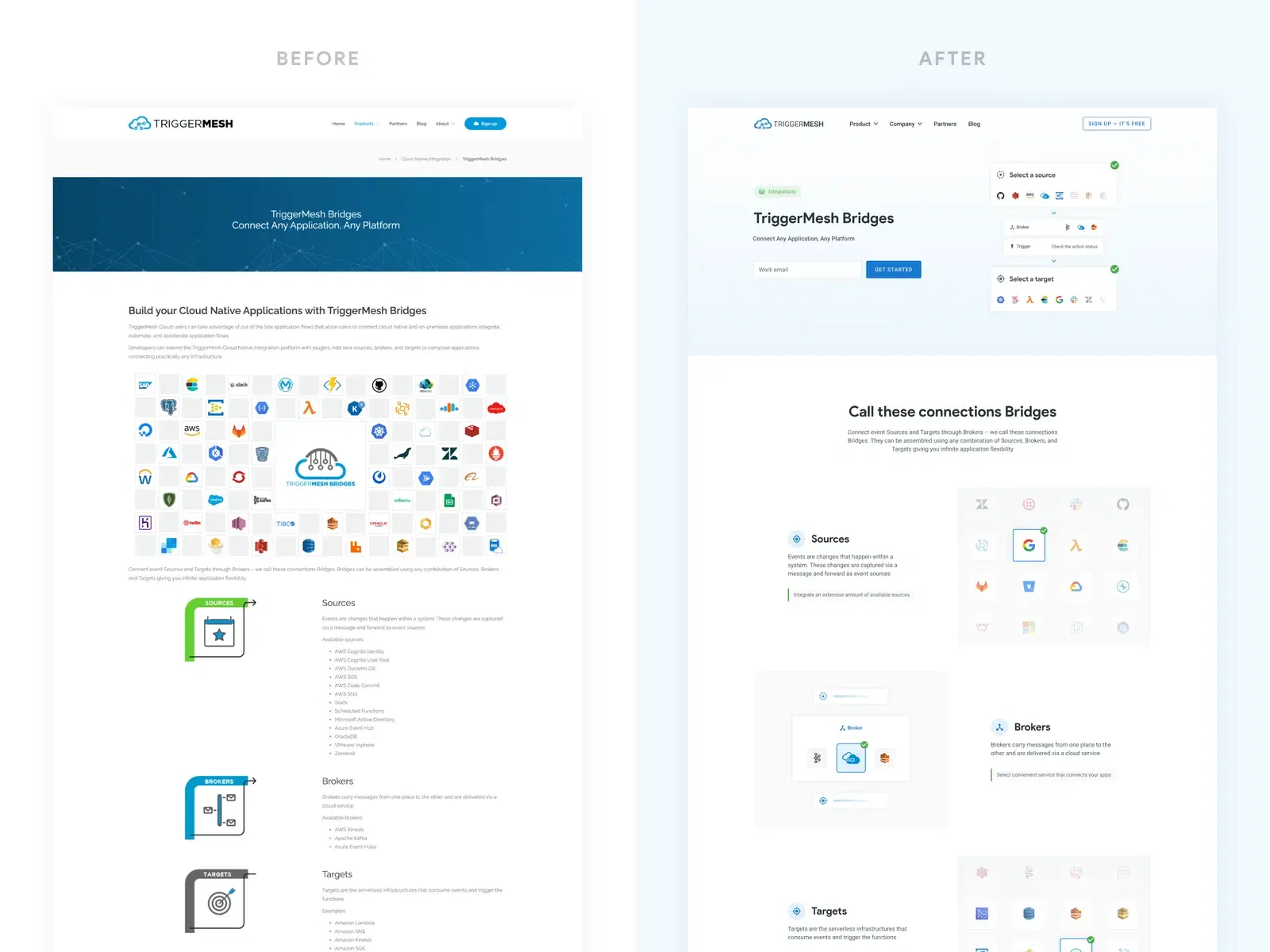 Shows a before-and-after comparison of the TriggerMesh product webpage