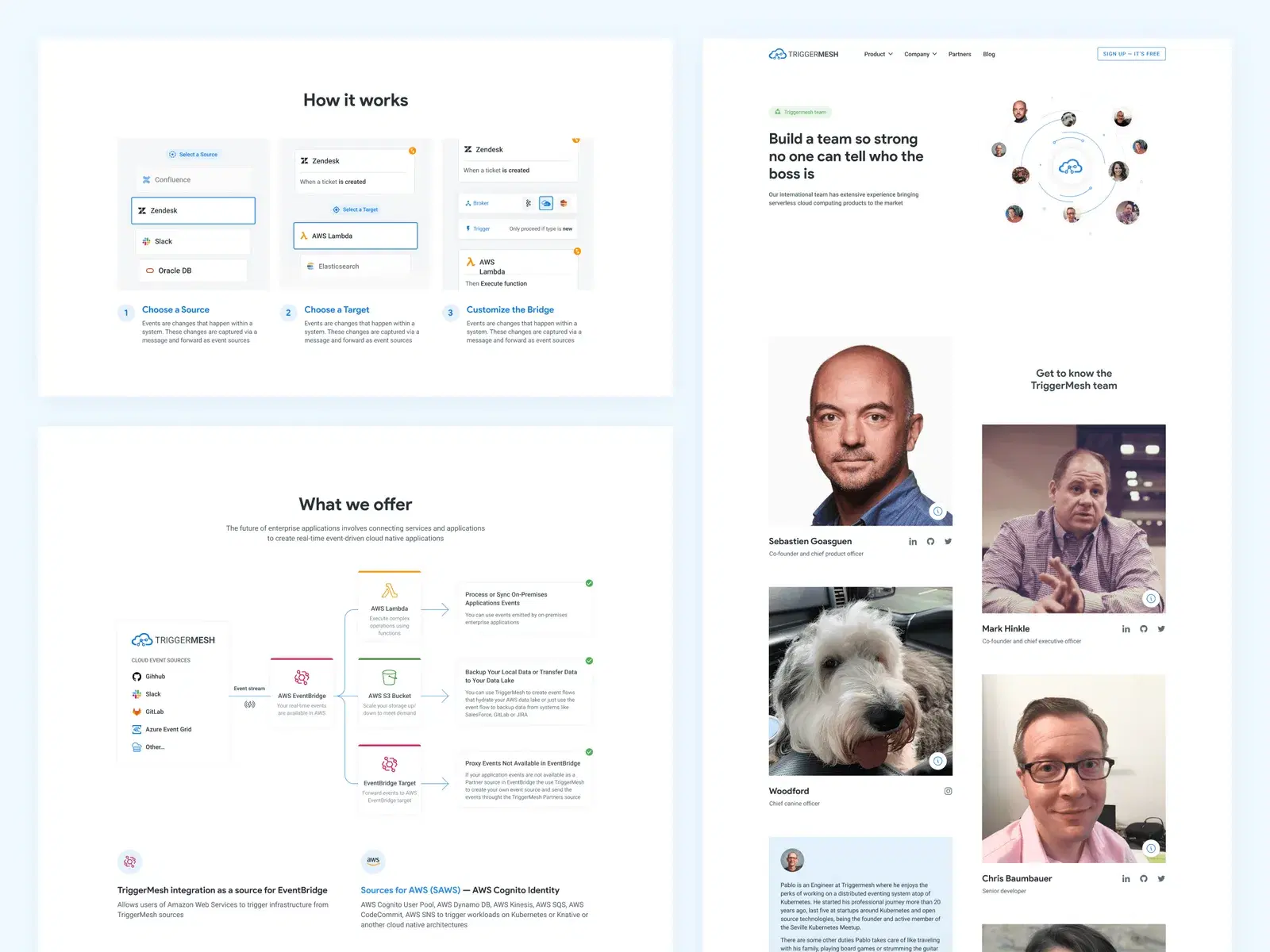 Sections of the TriggerMesh website, highlighting the How it works, What we offer, and Meet the Team sections